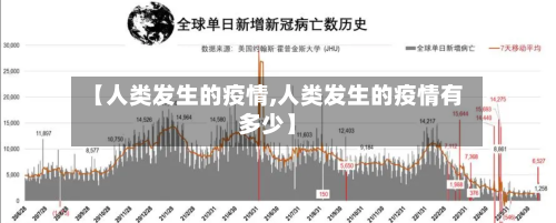 【人类发生的疫情,人类发生的疫情有多少】-第2张图片