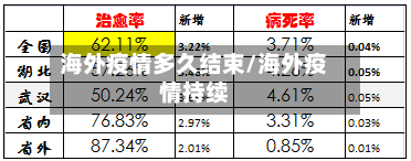 海外疫情多久结束/海外疫情持续-第3张图片