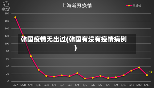 韩国疫情无出过(韩国有没有疫情病例)