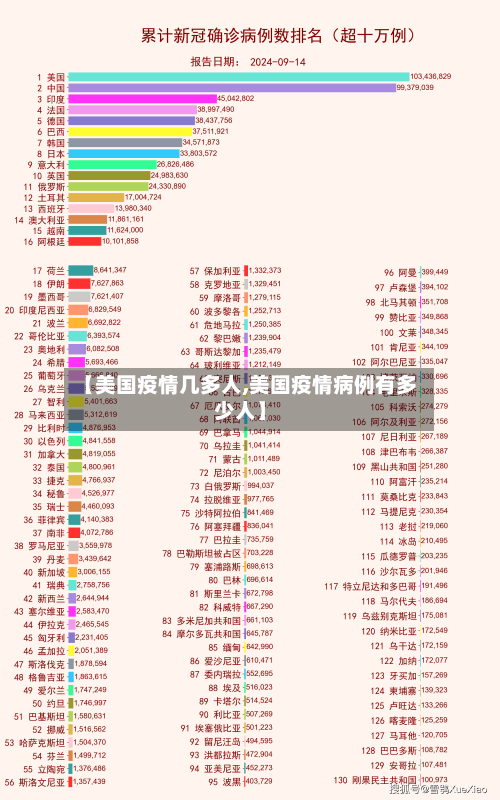 【美国疫情几多人,美国疫情病例有多少人】