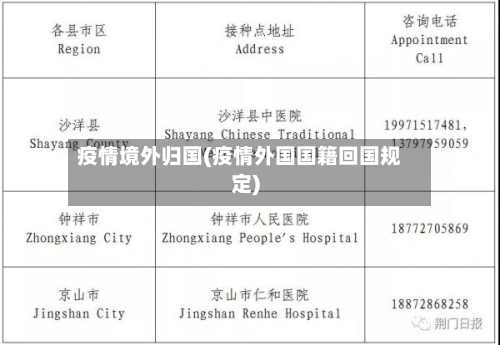 疫情境外归国(疫情外国国籍回国规定)-第2张图片