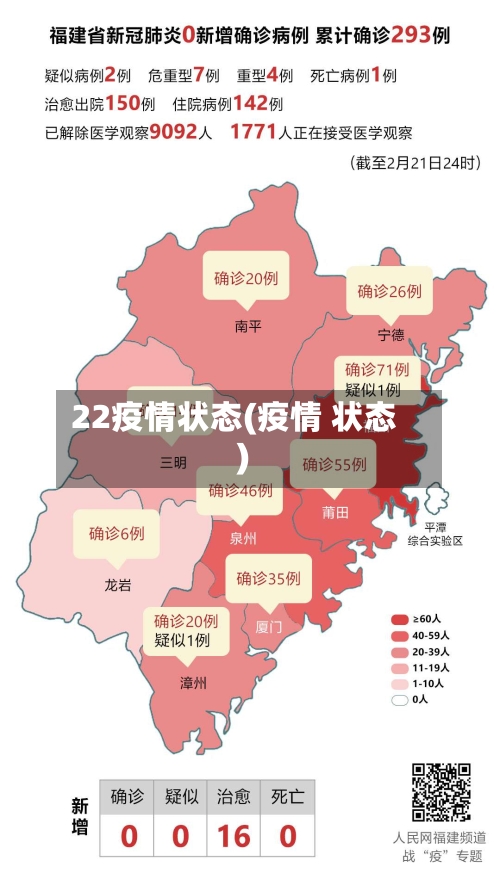 22疫情状态(疫情 状态)