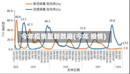 今年疫情最新数据(今年 疫情)