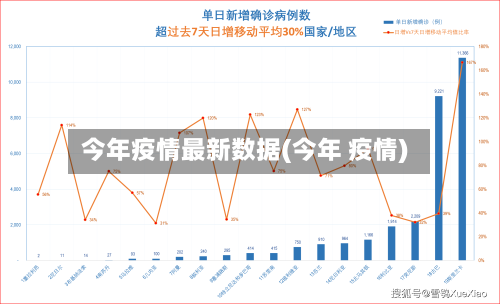 今年疫情最新数据(今年 疫情)-第2张图片
