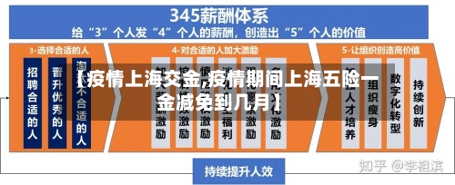 【疫情上海交金,疫情期间上海五险一金减免到几月】-第3张图片
