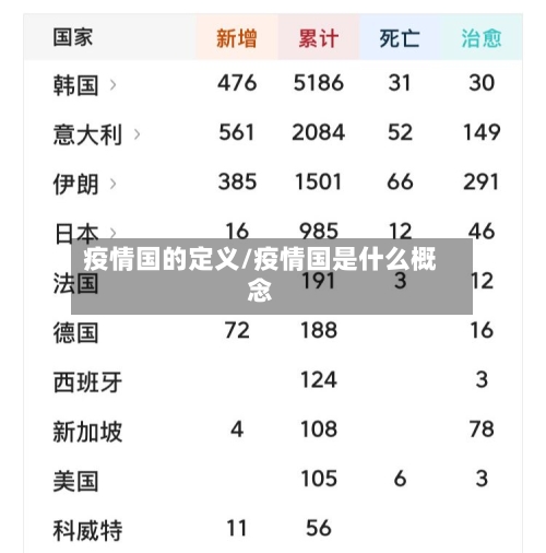 疫情国的定义/疫情国是什么概念-第3张图片