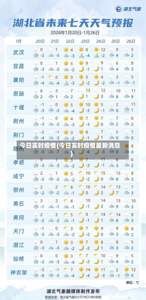 今日实时疫情(今日实时疫情最新消息)-第2张图片