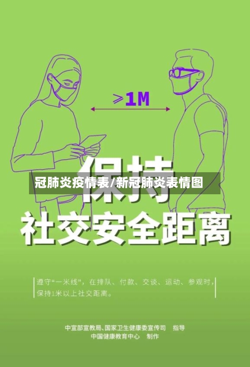 冠肺炎疫情表/新冠肺炎表情图-第2张图片