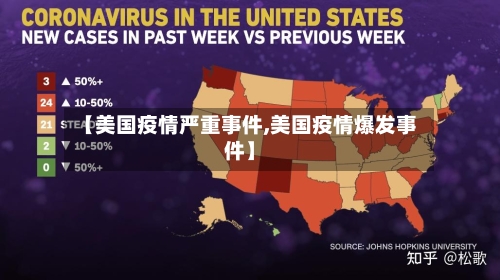 【美国疫情严重事件,美国疫情爆发事件】