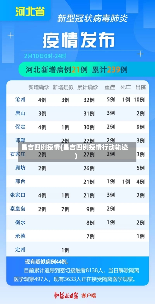 昌吉四例疫情(昌吉四例疫情行动轨迹)