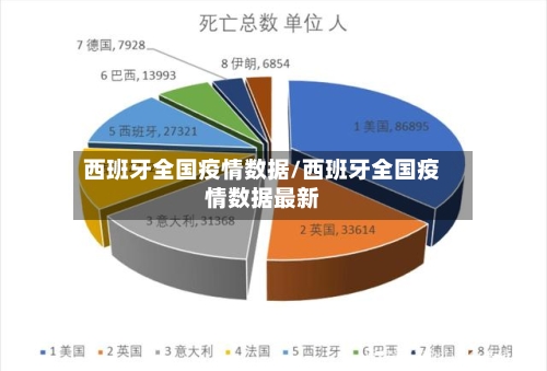 西班牙全国疫情数据/西班牙全国疫情数据最新