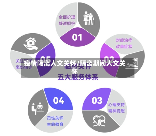 疫情隔离人文关怀/隔离期间人文关怀-第2张图片