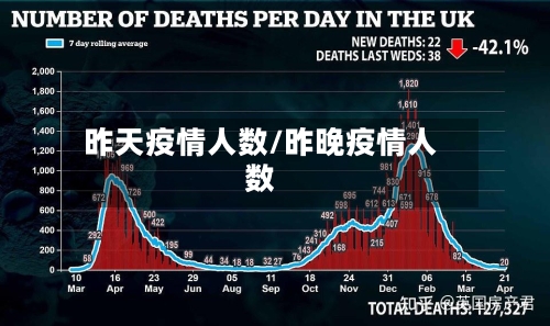 昨天疫情人数/昨晚疫情人数-第2张图片