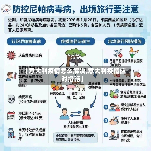 【意大利疫情怎么解决,意大利疫情应对措施】-第3张图片