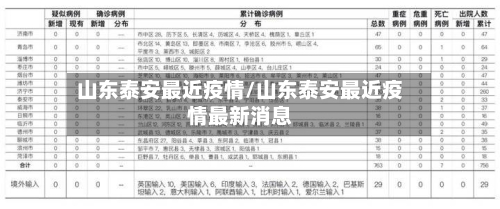 山东泰安最近疫情/山东泰安最近疫情最新消息