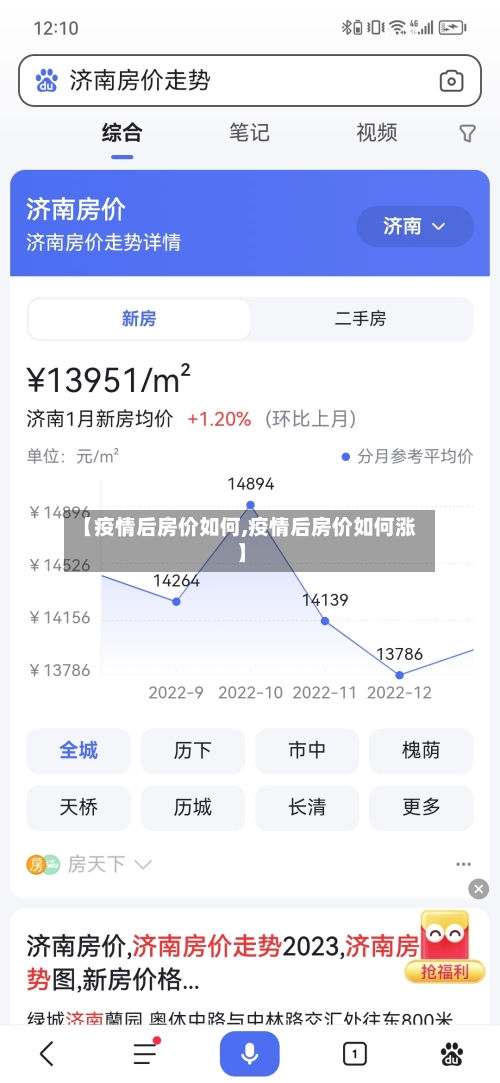 【疫情后房价如何,疫情后房价如何涨】-第2张图片