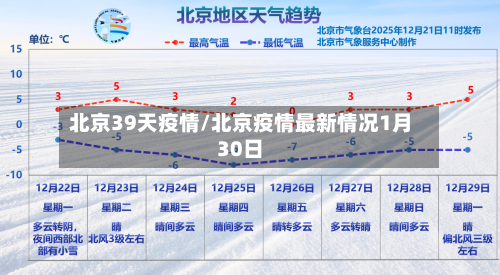 北京39天疫情/北京疫情最新情况1月30日
