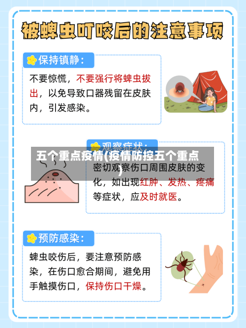 五个重点疫情(疫情防控五个重点)-第2张图片