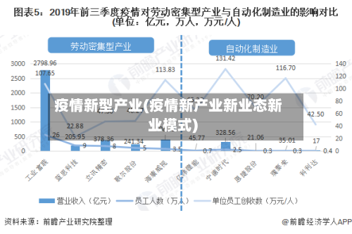 疫情新型产业(疫情新产业新业态新业模式)-第2张图片