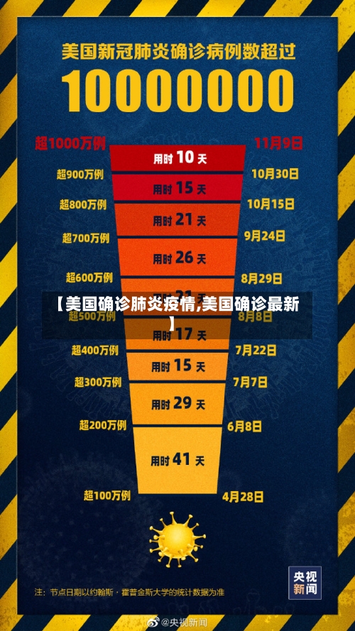 【美国确诊肺炎疫情,美国确诊最新】