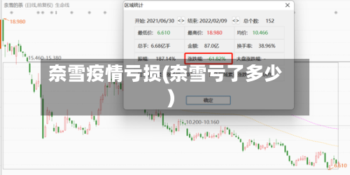奈雪疫情亏损(奈雪亏了多少)