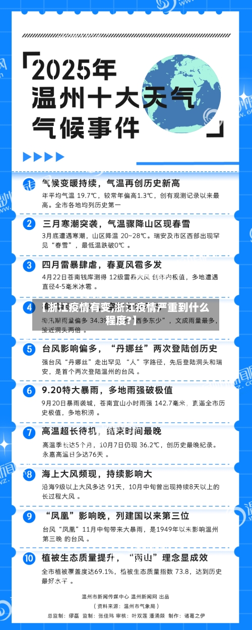 【浙江疫情有变,浙江疫情严重到什么程度?】