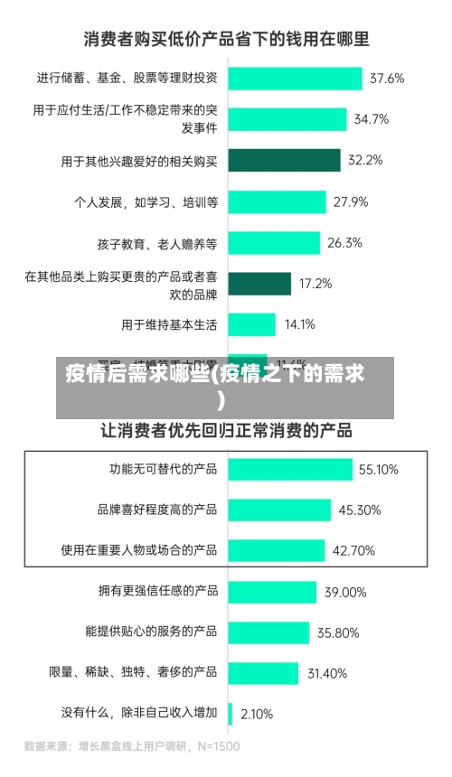 疫情后需求哪些(疫情之下的需求)