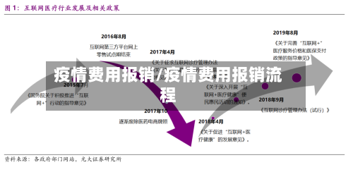 疫情费用报销/疫情费用报销流程