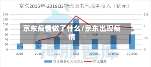 京东疫情做了什么/京东出现疫情