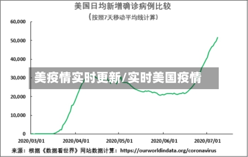 美疫情实时更新/实时美国疫情