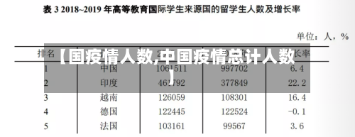 【国疫情人数,中国疫情总计人数】
