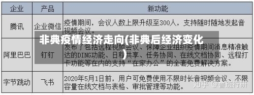 非典疫情经济走向(非典后经济变化)-第2张图片