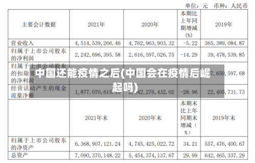 中国还能疫情之后(中国会在疫情后崛起吗)-第3张图片