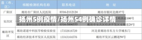 扬州5例疫情/扬州54例确诊详情-第2张图片