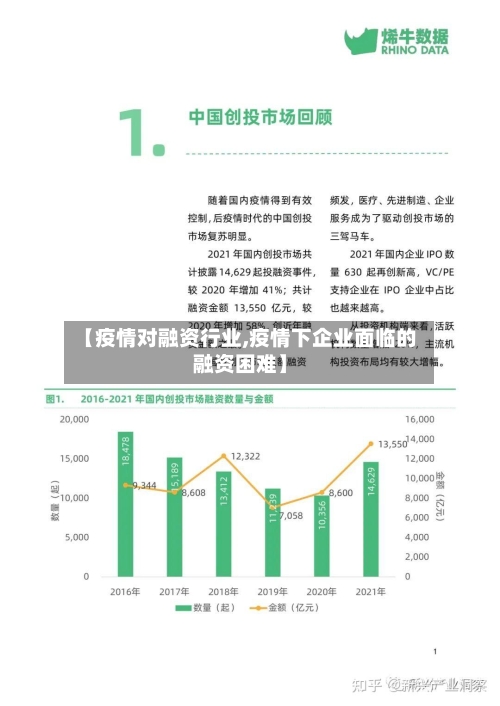 【疫情对融资行业,疫情下企业面临的融资困难】