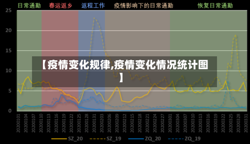 【疫情变化规律,疫情变化情况统计图】