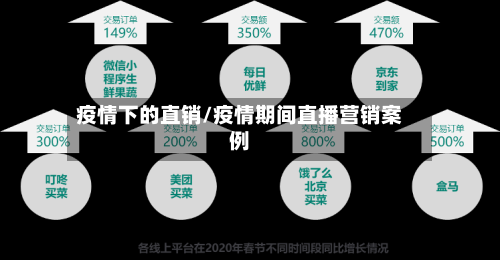 疫情下的直销/疫情期间直播营销案例