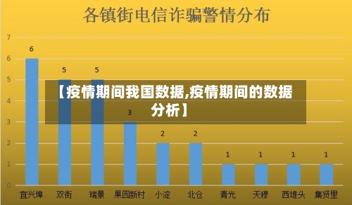 【疫情期间我国数据,疫情期间的数据分析】