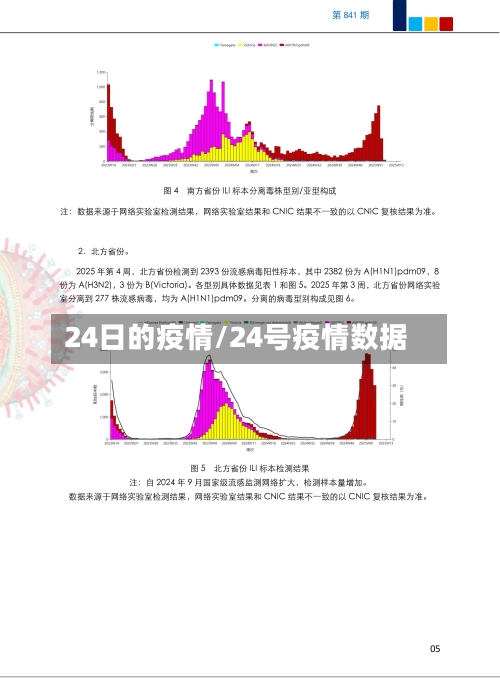 24日的疫情/24号疫情数据-第2张图片