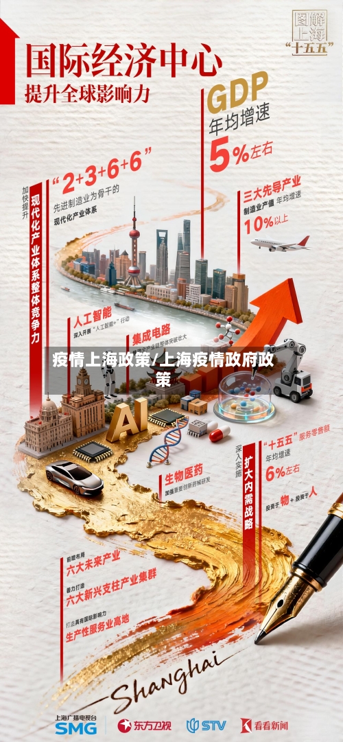 疫情上海政策/上海疫情政府政策
