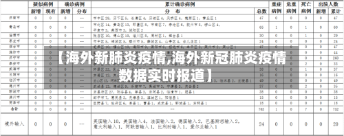 【海外新肺炎疫情,海外新冠肺炎疫情数据实时报道】