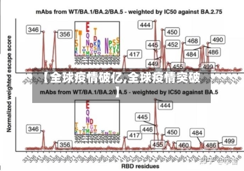 【全球疫情破亿,全球疫情突破】-第3张图片