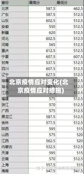 北京疫情应对变化(北京疫情应对措施)-第2张图片