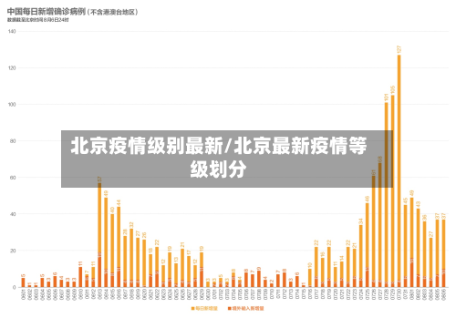 北京疫情级别最新/北京最新疫情等级划分