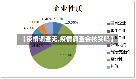 【疫情调查无,疫情调查会核实吗】-第2张图片