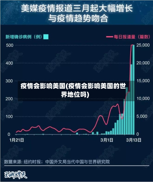 疫情会影响美国(疫情会影响美国的世界地位吗)-第2张图片
