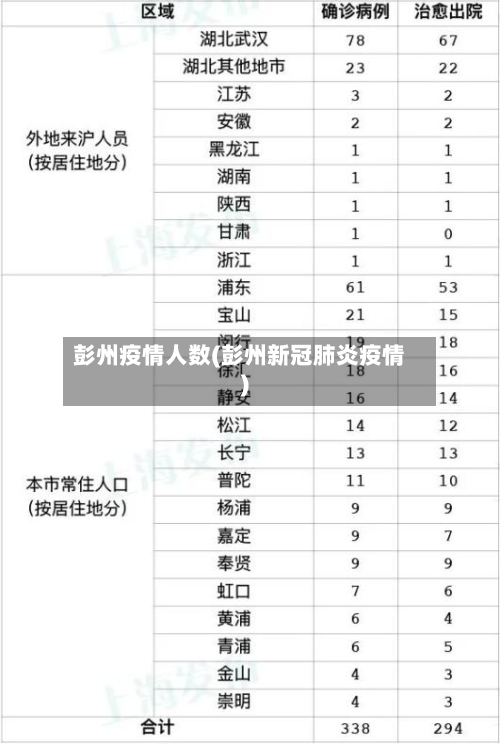 彭州疫情人数(彭州新冠肺炎疫情)-第2张图片
