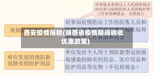 西安疫情报税(陕西省疫情期间税收优惠政策)