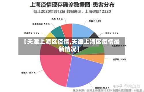 【天津上海区疫情,天津上海区疫情最新情况】-第2张图片