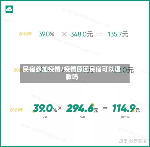 民宿参加疫情/疫情原因民宿可以退款吗-第2张图片